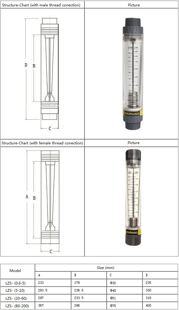Tube Type Flow Meter LZS minipore
